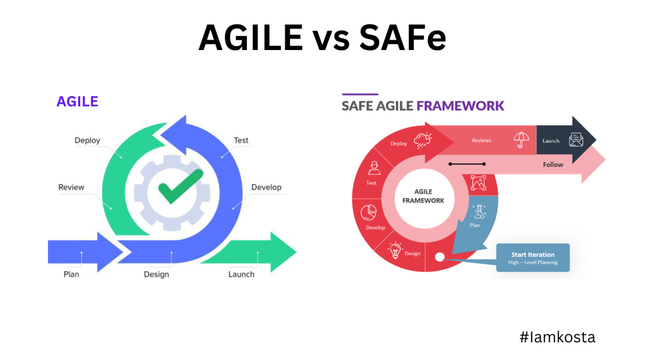 Scaled Agile Framework